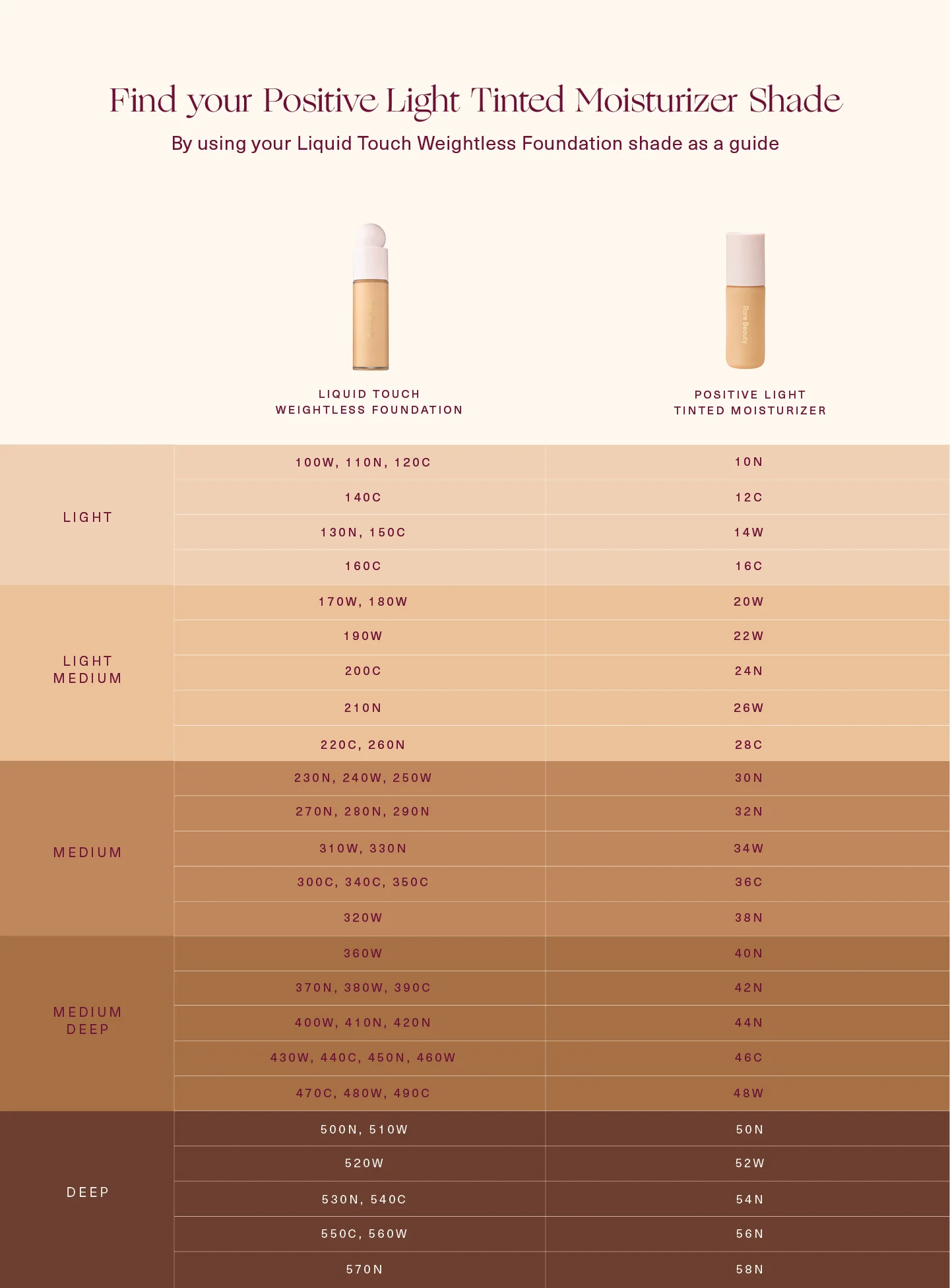 Positive Light Tinted Moisturizer Broad Spectrum SPF 20 Sunscreen - Image 74